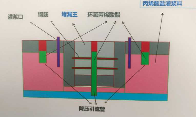 莱芜莱城区防水堵漏工程设计